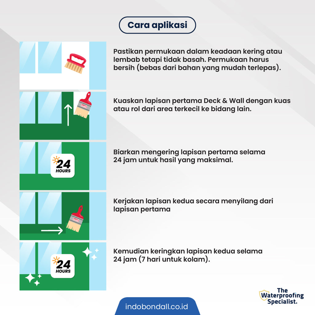 BONDALL DECK & WALL - Cat Pelapis Anti Bocor Premium | Untuk Dinding Samping | 18Kg