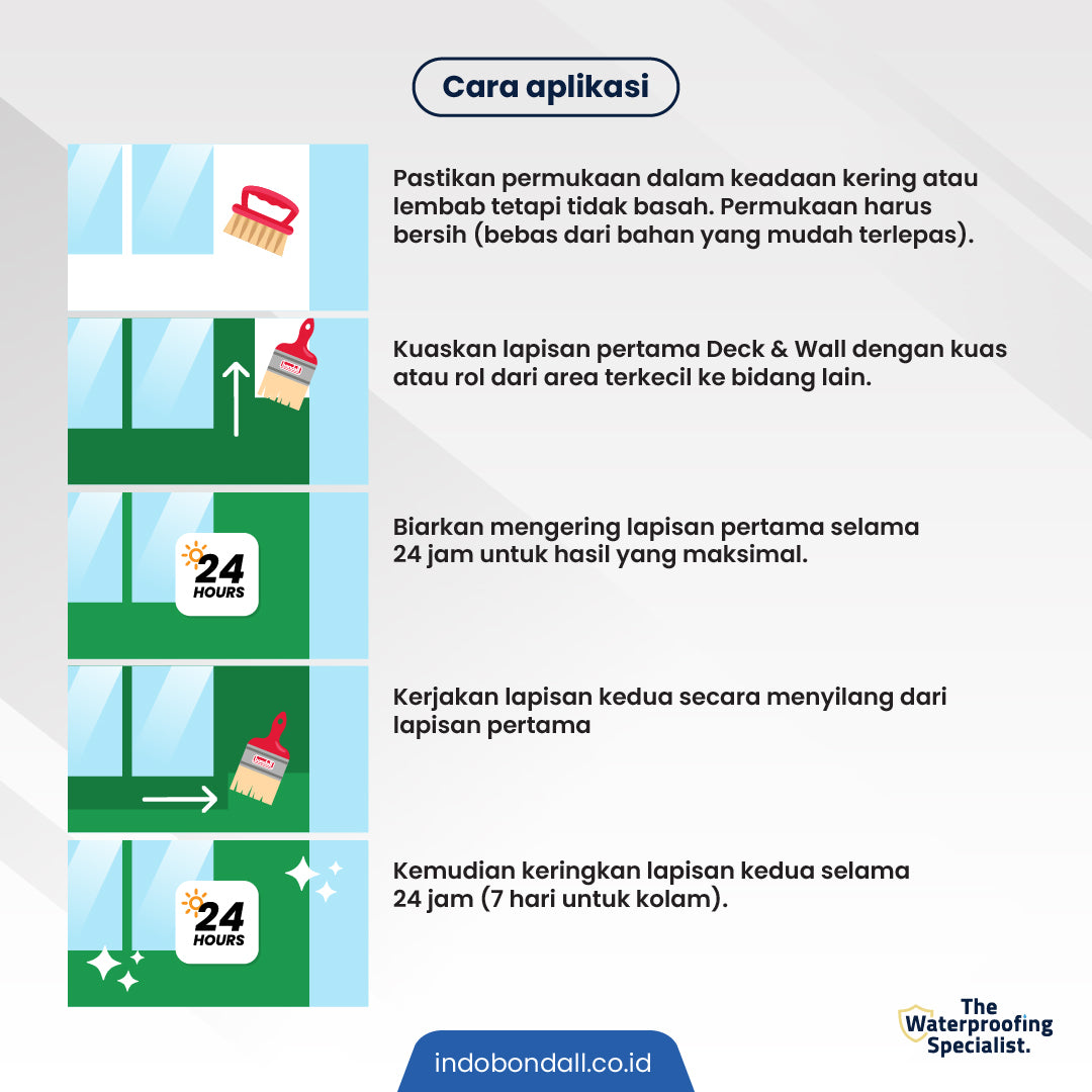 BONDALL DECK & WALL - Cat Pelapis Anti Bocor Premium | Untuk Dinding Samping | 18Kg