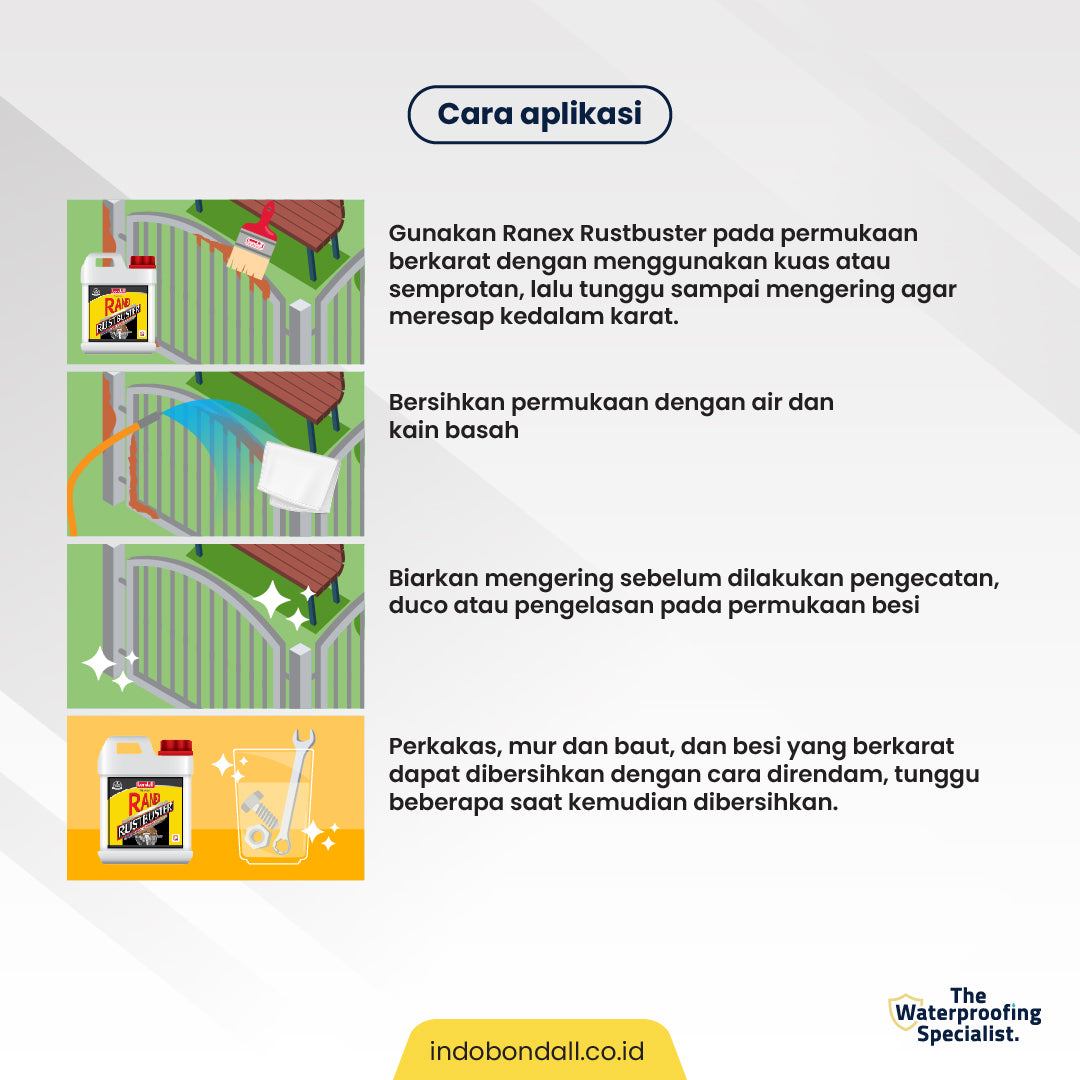 BONDALL RANEX RUSTBUSTER - Cairan Pembasmi Karat dan Pembersih Noda | 1Kg